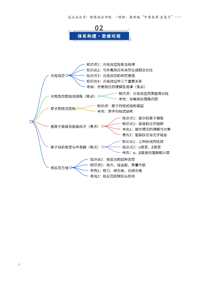 《第51讲近代物理初步（复习讲义）（安徽专用）（学生版）_04-物理-高考总复习_一轮复习_2026年-物理高考一轮复习_2026年高考物理一轮课件+讲义+练习（安徽专用）-G326》第3页预览
