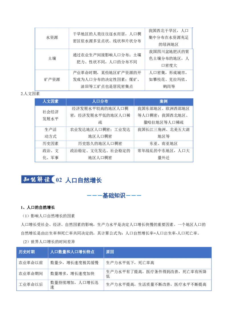 《专题08人口与地理环境（知识清单）（全国通用）（学生版）_地理_2026年_2026年高考地理一轮复习讲义+练习+课件（新教材新高考）-G55_2026版_专题08人口与地理环境》第4页预览