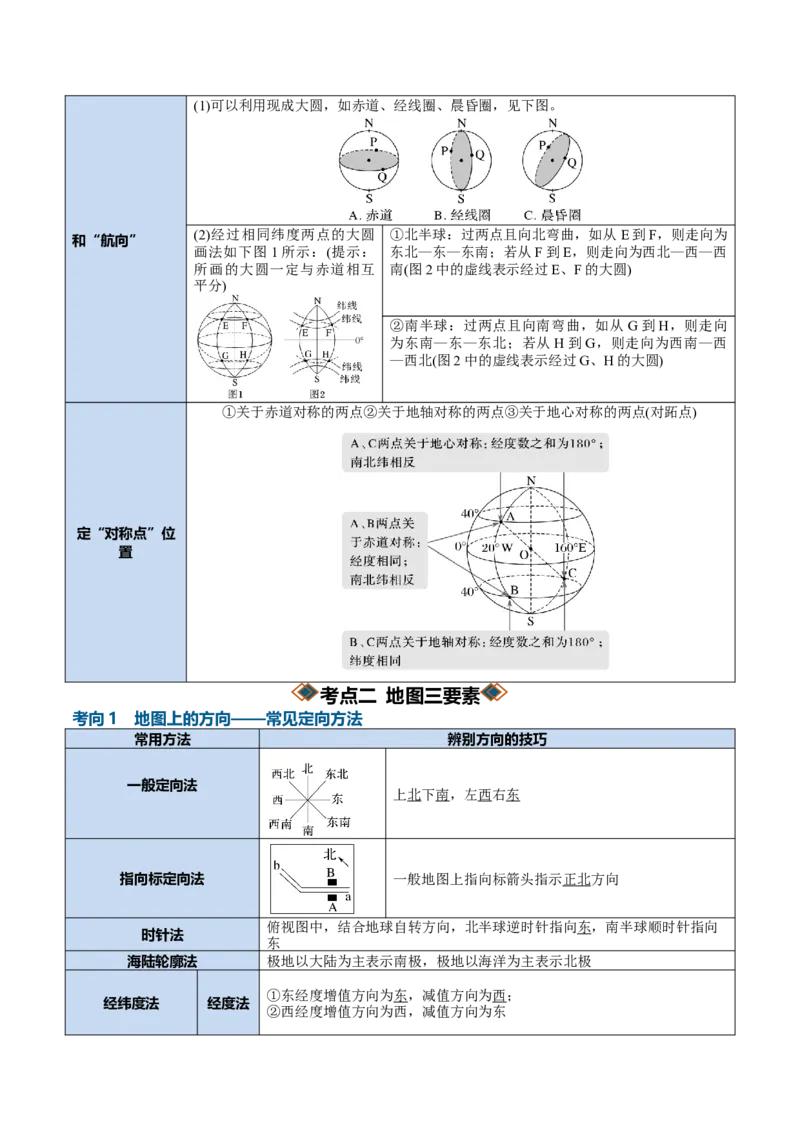 《专题01地球与地图（知识清单）（全国通用）（教师版）（修改）(2)_地理_2027年高考地理一轮_2027年高考地理一轮复习知识清单（全国通用）-G56_2027版》第5页预览