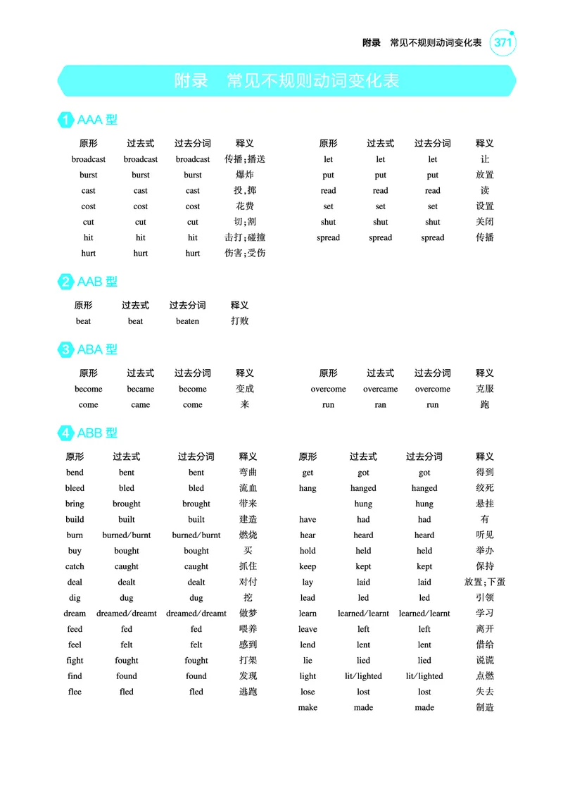 《1_附录_常见不规则动词变化表（教参PDF）_2025版教学资源包_（总复习系列）2025版《5年高考3年模拟》新高考版A版（⭐全科）_2025版.新高考版.高考总复习.英语.5·3A版_1_PDF教参电子书》第1页预览
