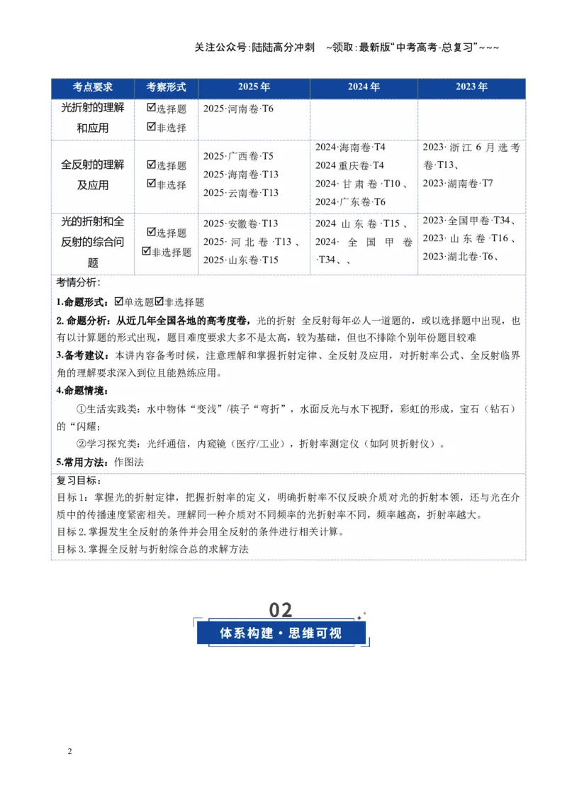 《第59讲光的折射全反射（复习讲义）（全国通用）（教师版）_04-物理-高考总复习_一轮复习_2026年-物理高考一轮复习_2026年高考物理一轮复习讲义+练习+课件（新教材新高考）-G55_2026版》第2页预览