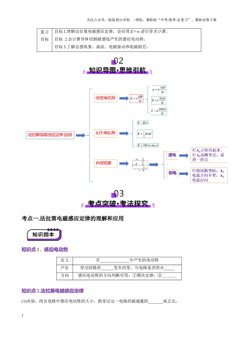 《第53讲法拉第电磁感应定律自感和涡流(讲义)（学生版）_04-物理-高考总复习_一轮复习_2025年_2025年高考物理一轮复习讲义+练习+课件（新教材新高考）_第十二章电磁感应》第2页预览