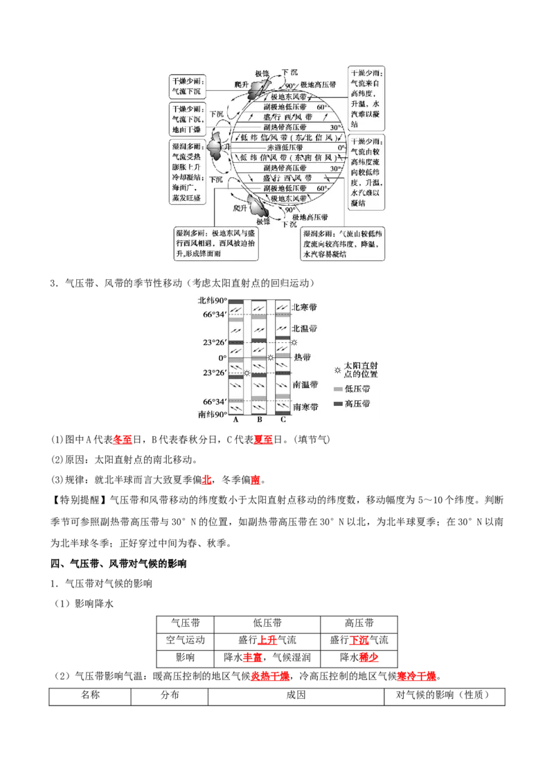 《专题05气压带风带与气候（知识清单）（全国通用）（教师版）_地理_2027年高考地理一轮_2027年高考地理一轮复习知识清单（全国通用）-G56_2027版》第4页预览