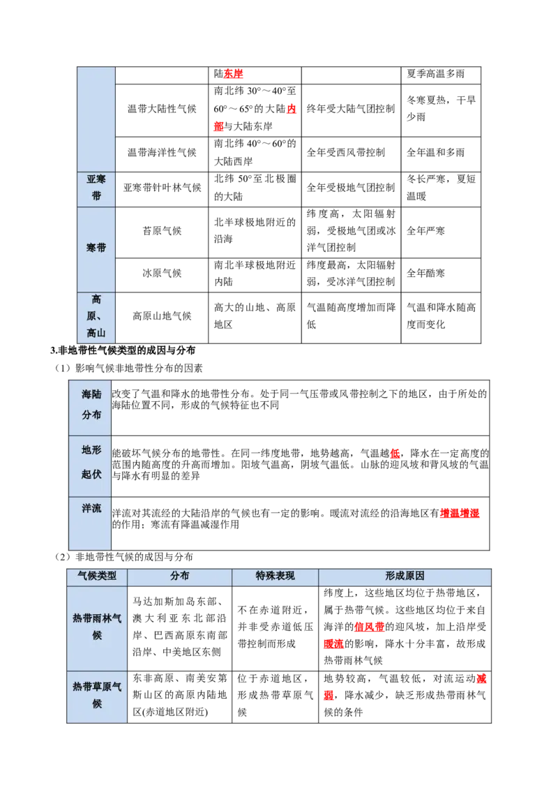 《专题05气压带风带与气候（知识清单）（全国通用）（教师版）_地理_2027年高考地理一轮_2027年高考地理一轮复习知识清单（全国通用）-G56_2027版》第9页预览