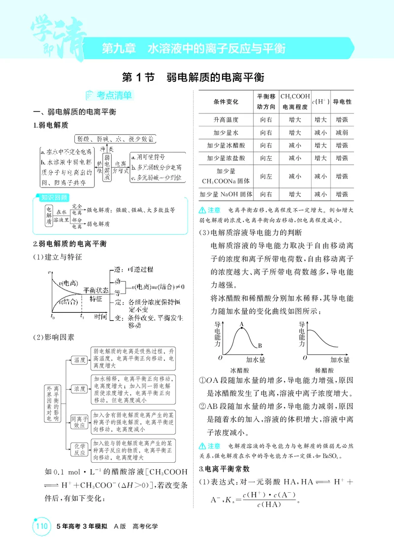 《1_第九章水溶液中的离子反应与平衡精讲册_2026版教学资源包_202653高考总复习A版_江苏版_2026版.江苏版.选考总复习.化学.5·3A版_二、教师用书PDF_第九章水溶液中的离子反应与平衡》第1页预览