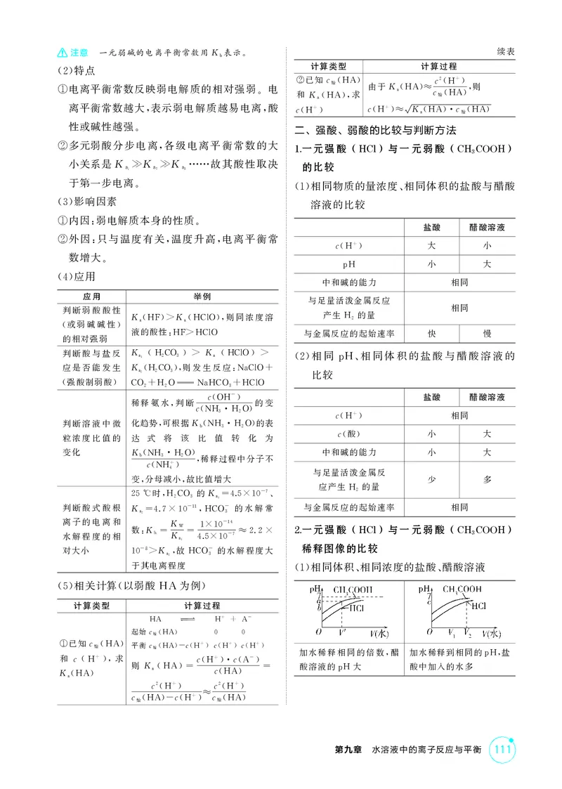 《1_第九章水溶液中的离子反应与平衡精讲册_2026版教学资源包_202653高考总复习A版_江苏版_2026版.江苏版.选考总复习.化学.5·3A版_二、教师用书PDF_第九章水溶液中的离子反应与平衡》第2页预览