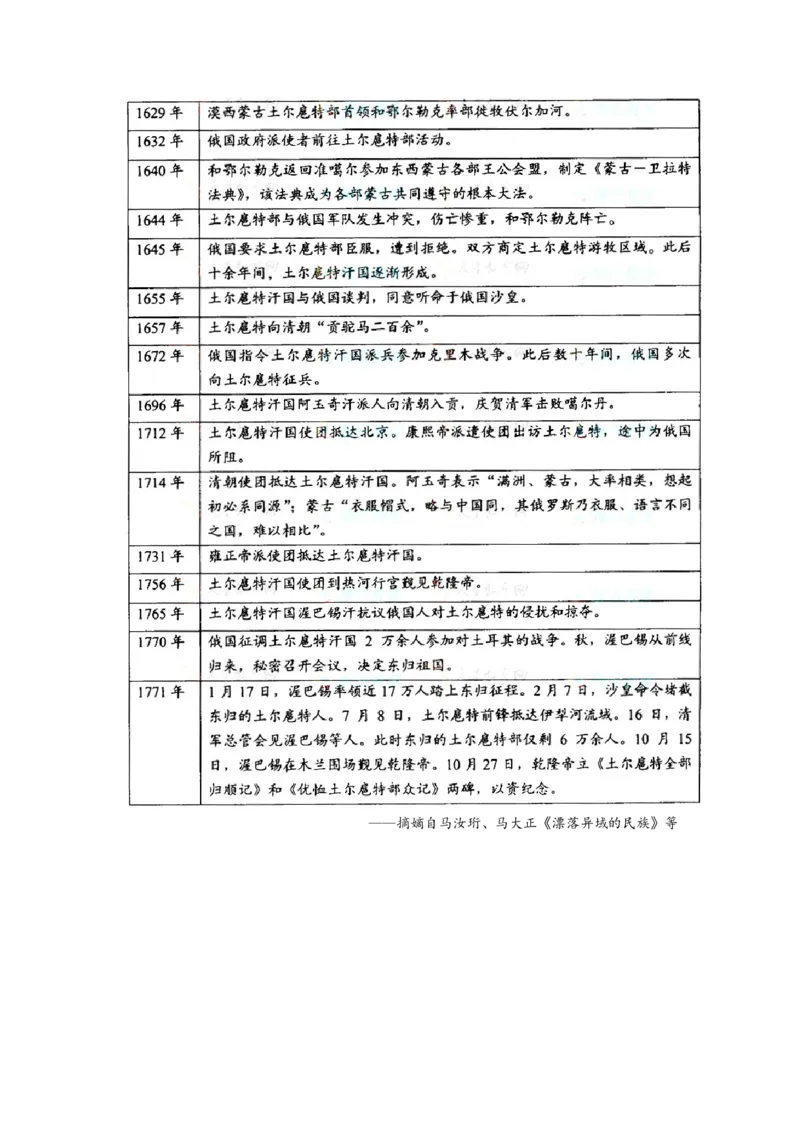 《2008年全国统一高考历史试卷（全国卷ⅰ）（含解析版）(1)_高考一二三轮复习_历史_2027年高考历史专项复习_2008年-2026年历史高考真题-G427_2008-2020年高考_全国卷_A4word版》第4页预览