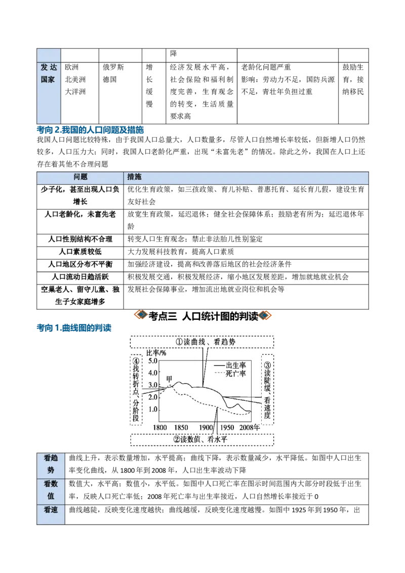 《专题13人口与地理环境（知识清单）（全国通用）（教师版）_地理_2027年高考地理一轮_2027年高考地理一轮复习知识清单（全国通用）-G56_2027版》第10页预览