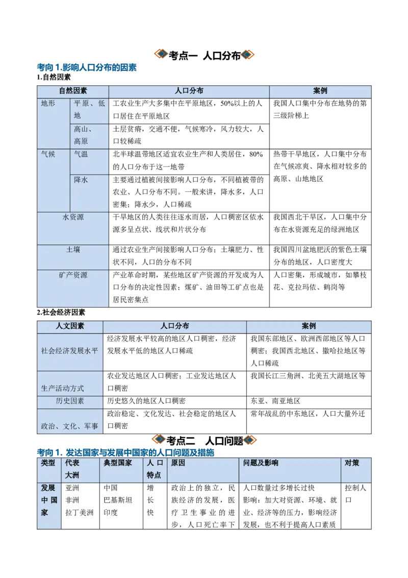 《专题13人口与地理环境（知识清单）（全国通用）（教师版）_地理_2027年高考地理一轮_2027年高考地理一轮复习知识清单（全国通用）-G56_2027版》第9页预览