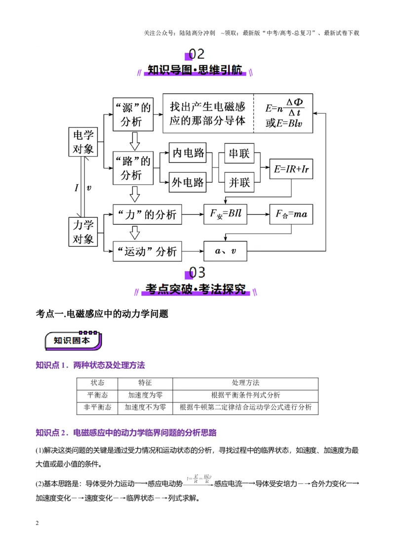 《第55讲电磁感应中的动力学和能量问题（讲义）（学生版）_04-物理-高考总复习_一轮复习_2025年_2025年高考物理一轮复习讲义+练习+课件（新教材新高考）_第十二章电磁感应》第2页预览