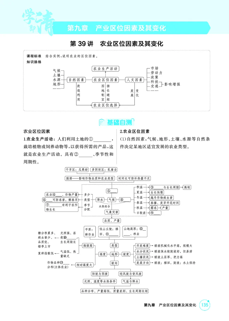 《1_第九章　产业区位因素及其变化_2026版教学资源包_202653高考总复习A版_山东版_2026版.山东版.选考总复习.地理.5·3A版_第九章产业区位因素及其变化_2_精讲册PDF》第1页预览
