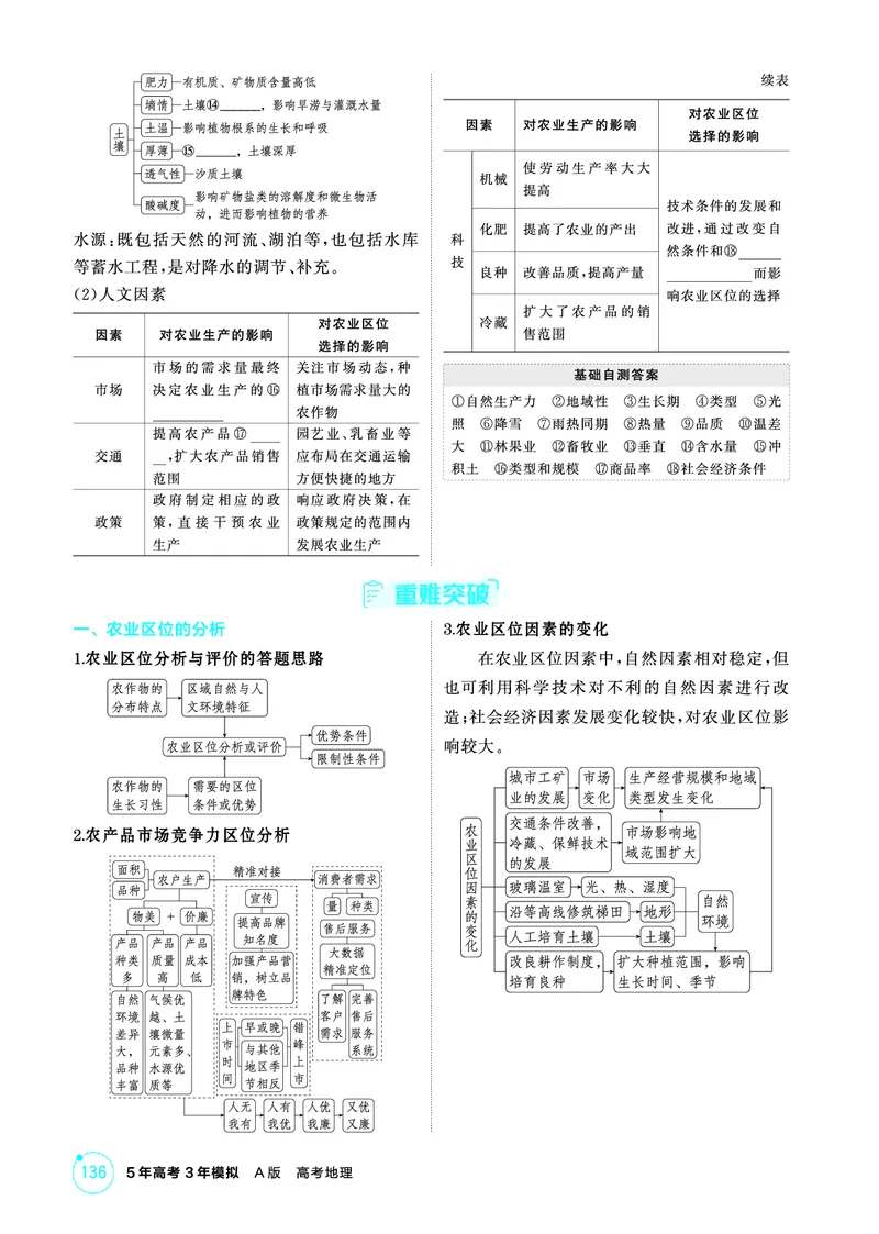 《1_第九章　产业区位因素及其变化_2026版教学资源包_202653高考总复习A版_山东版_2026版.山东版.选考总复习.地理.5·3A版_第九章产业区位因素及其变化_2_精讲册PDF》第2页预览
