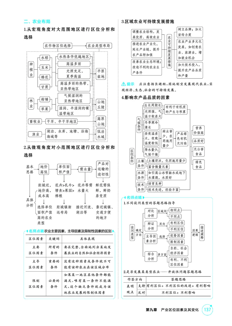 《1_第九章　产业区位因素及其变化_2026版教学资源包_202653高考总复习A版_山东版_2026版.山东版.选考总复习.地理.5·3A版_第九章产业区位因素及其变化_2_精讲册PDF》第3页预览