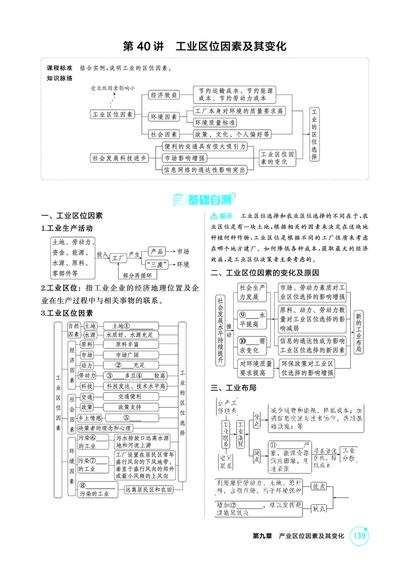 《1_第九章　产业区位因素及其变化_2026版教学资源包_202653高考总复习A版_山东版_2026版.山东版.选考总复习.地理.5·3A版_第九章产业区位因素及其变化_2_精讲册PDF》第5页预览