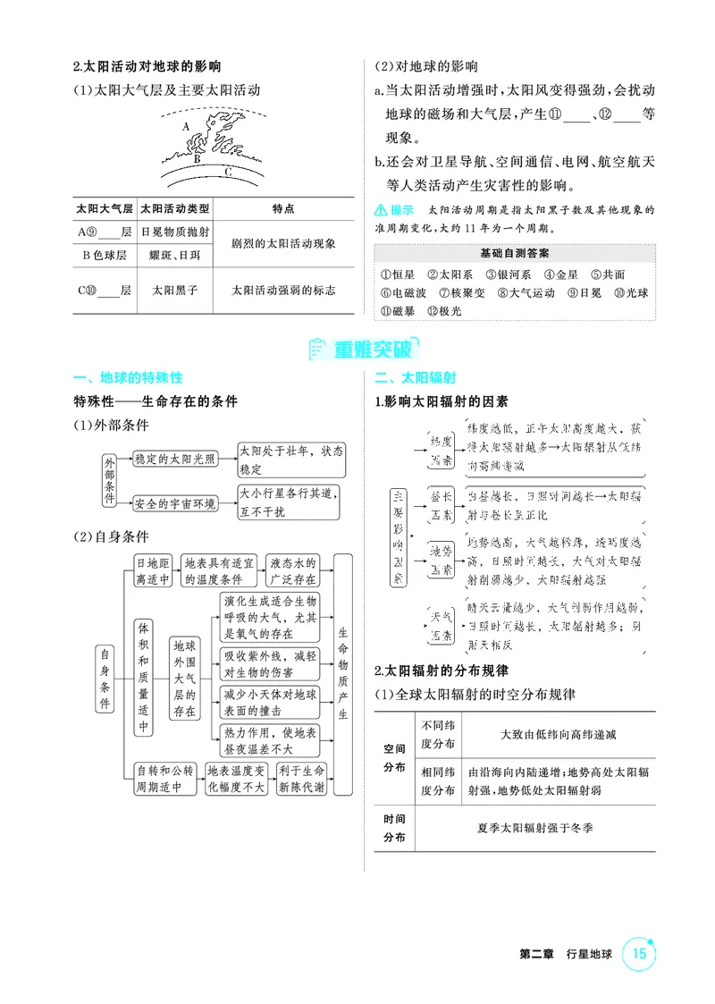 《1_第二章　行星地球_2026版教学资源包_202653高考总复习A版_山东版_2026版.山东版.选考总复习.地理.5·3A版_第二章行星地球_2_精讲册PDF》第2页预览