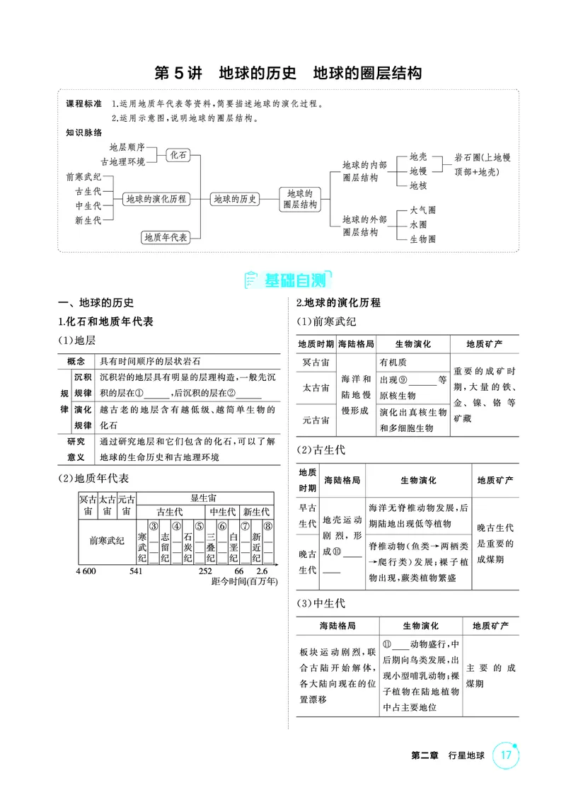 《1_第二章　行星地球_2026版教学资源包_202653高考总复习A版_山东版_2026版.山东版.选考总复习.地理.5·3A版_第二章行星地球_2_精讲册PDF》第4页预览