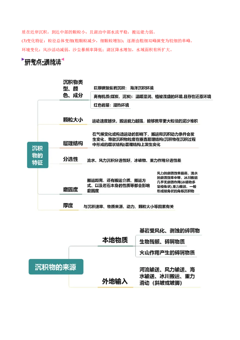 《专题03地表形态变化过程（全国通用）（教师版）_地理_2026年-地理高考专项复习_2026年高考地理终极冲刺讲练测（全国通用）-G459_2026版》第4页预览