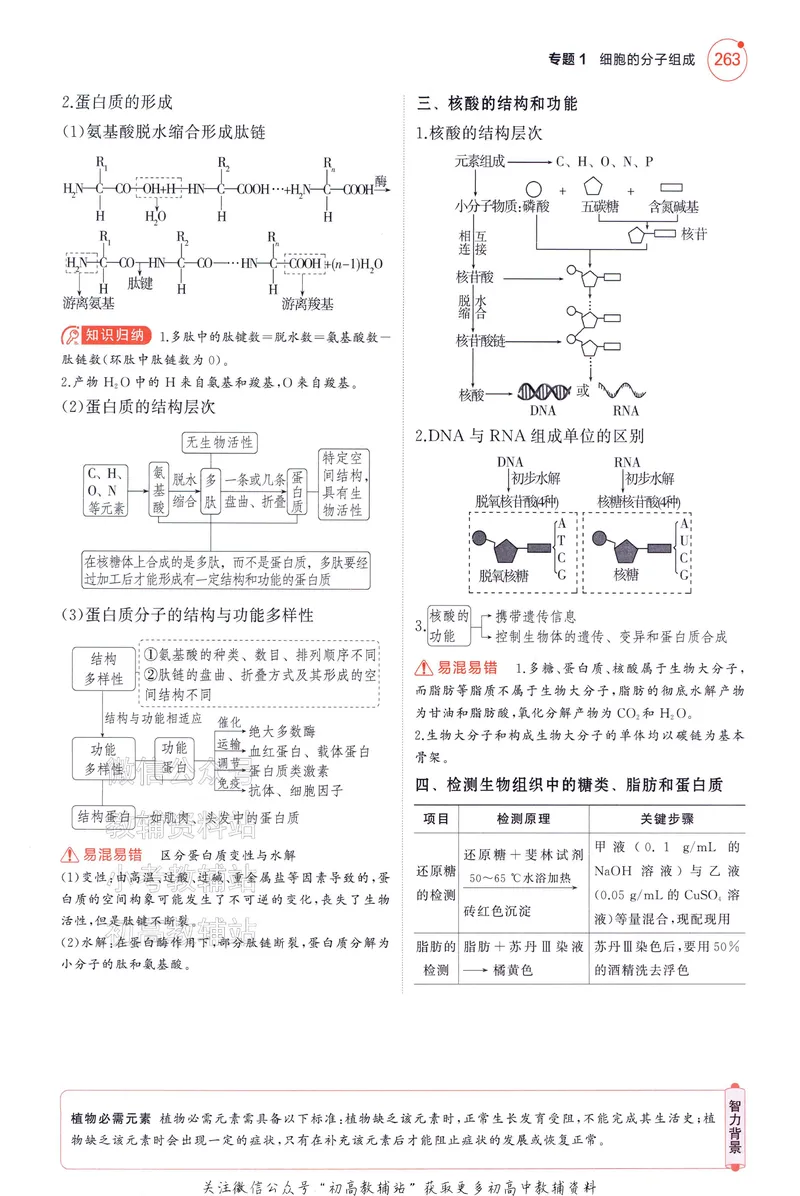 《2025A版5年高考3年模拟高考生物讲解册_2025A版53高考总复习学生用书》第9页预览