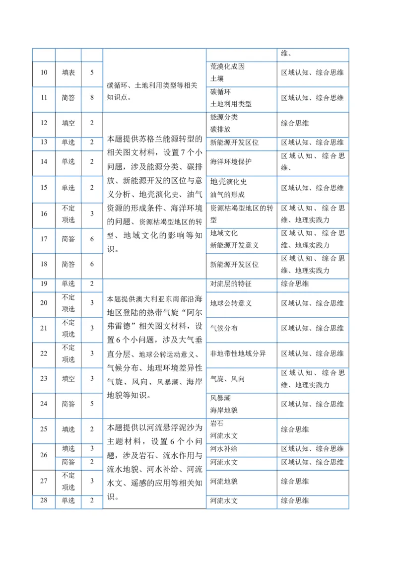 《2025年高考地理真题完全解读（上海卷）_地理_2026年-地理高考专项复习_2025年高考地理真题完全解读-G338》第3页预览
