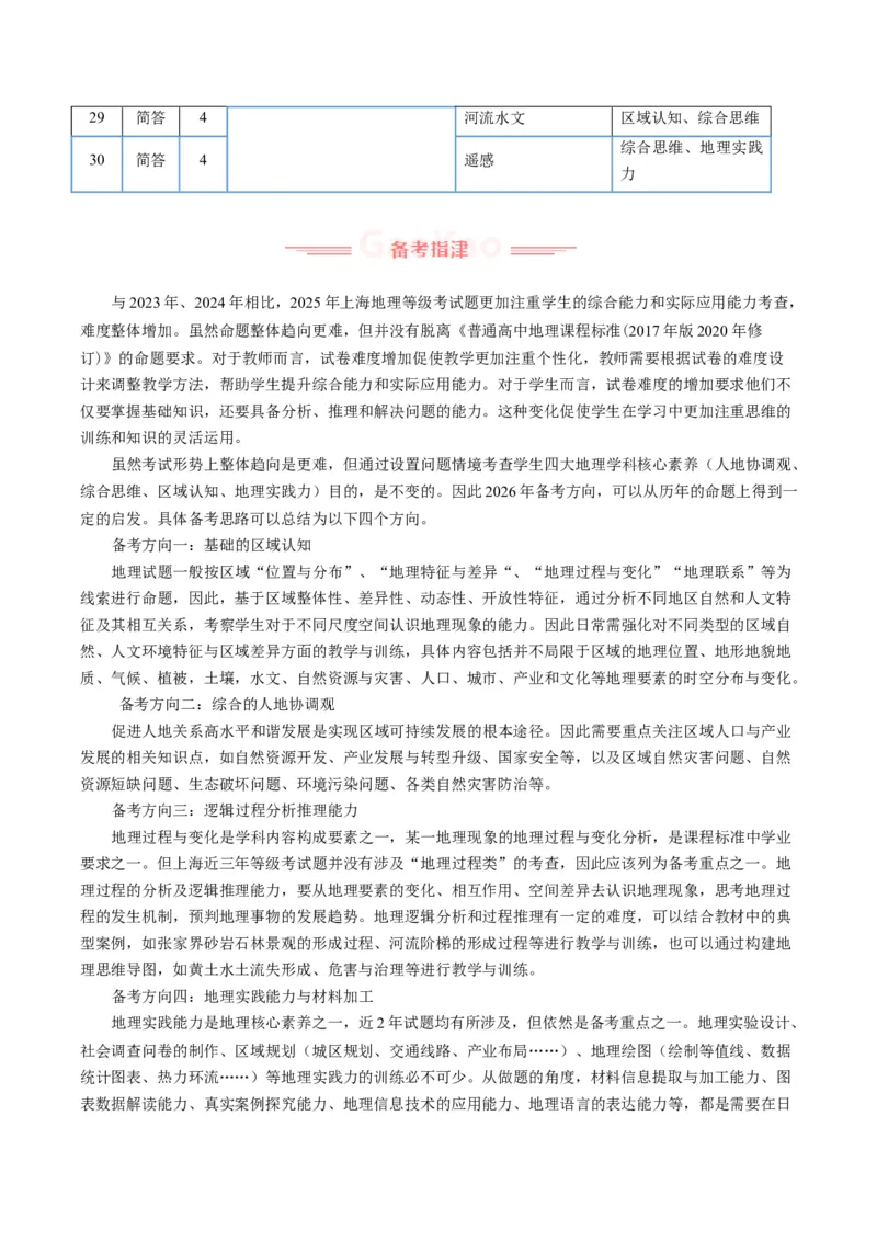 《2025年高考地理真题完全解读（上海卷）_地理_2026年-地理高考专项复习_2025年高考地理真题完全解读-G338》第4页预览