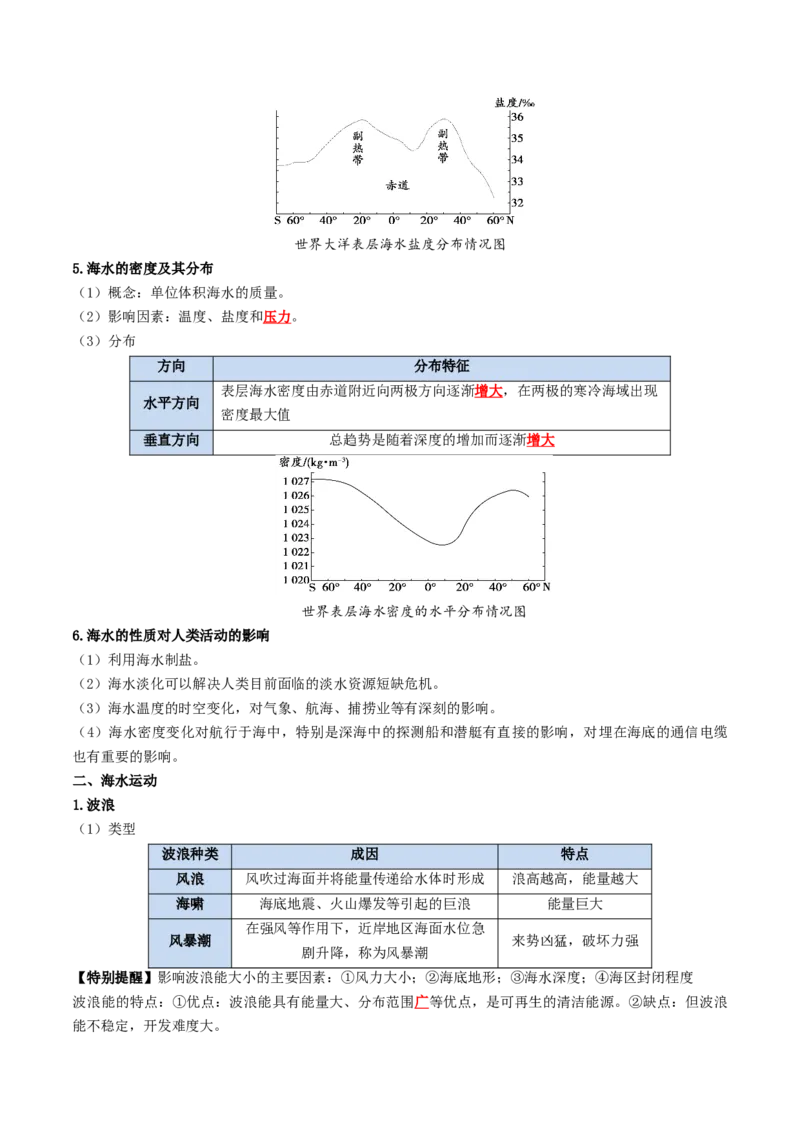 《专题08海水与海-气相互作用（知识清单）（全国通用）（教师版）_地理_2027年高考地理一轮_2027年高考地理一轮复习知识清单（全国通用）-G56_2027版》第4页预览
