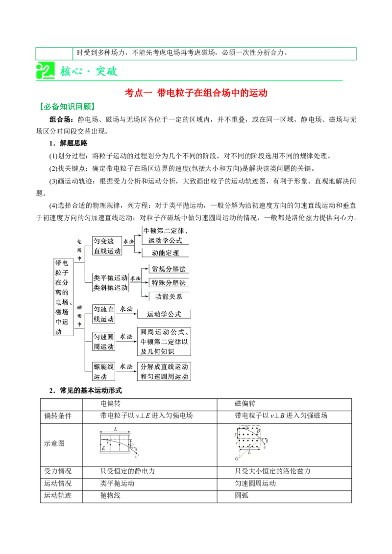 《专题强化：带电粒子在复合场、交变场中的运动（举一反三讲义）（学生版）_地理_2027年高考地理一轮_2027年高考物理举一反三系列（新高考通用）-G249_资料_2027版》第4页预览