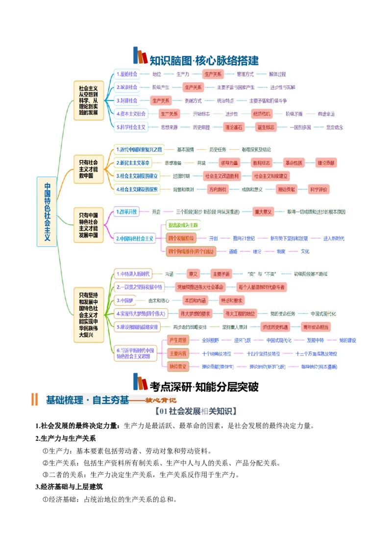 《必修1《中国特色社会主义》（知识清单）（全国通用）（学生版）_zheng治_2027年高考政治一轮_2027年高考政治一轮复习知识清单（全国通用）-G56_2027版》第2页预览