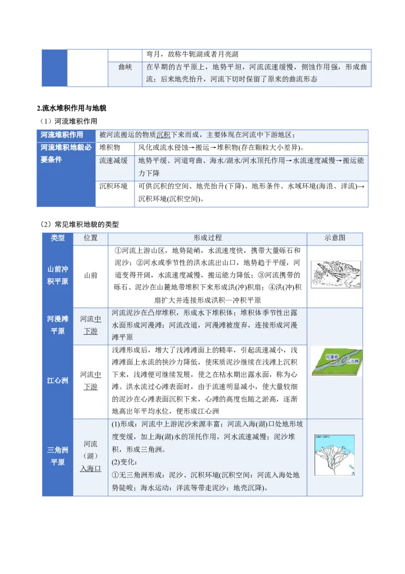 《专题06地表形态的变化（二）（知识清单）（全国通用）（教师版）_地理_2026年_2026年高考地理一轮复习讲义+练习+课件（新教材新高考）-G55_2026版_专题05地表形态的塑造》第7页预览