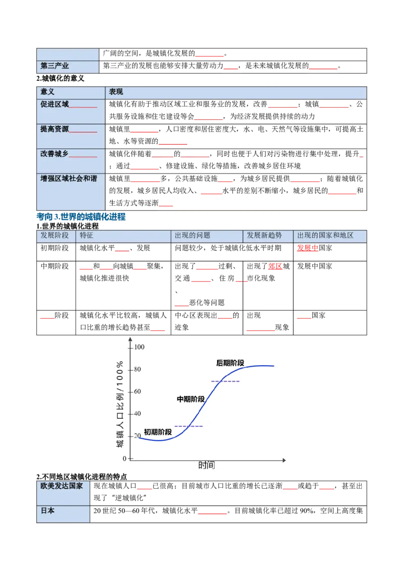 《专题14城镇和乡村（知识清单）（全国通用）（学生版）_地理_2027年高考地理一轮_2027年高考地理一轮复习知识清单（全国通用）-G56_2027版》第7页预览