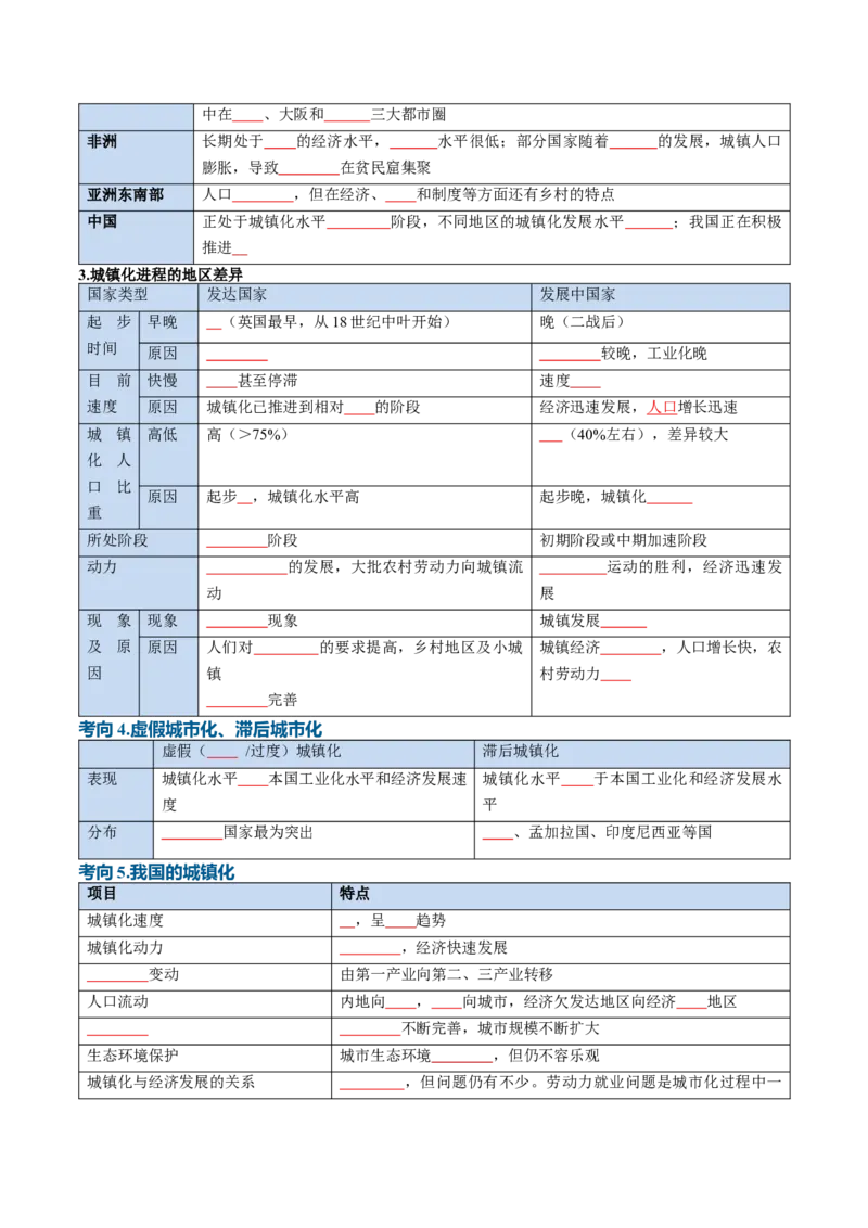 《专题14城镇和乡村（知识清单）（全国通用）（学生版）_地理_2027年高考地理一轮_2027年高考地理一轮复习知识清单（全国通用）-G56_2027版》第8页预览