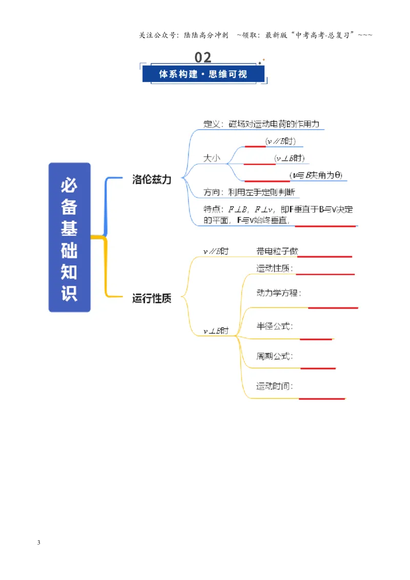 《第47讲带电粒子在磁场中的运动（复习讲义）（全国通用）（学生版）_04-物理-高考总复习_一轮复习_2026年-物理高考一轮复习_2026年高考物理一轮复习讲义+练习+课件（新教材新高考）-G55》第3页预览
