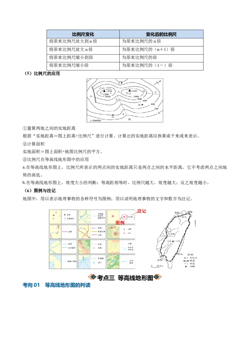 《专题01地球与地图（知识清单）（全国通用）（教师版）_地理_2027年高考地理一轮_2027年高考地理一轮复习讲义+练习+课件（新教材新高考）-G55_2027版》第7页预览