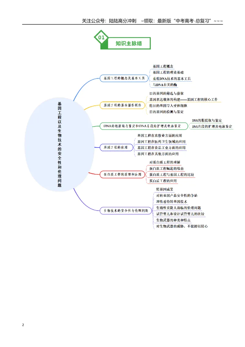 《第42讲基因工程以及生物技术的安全性和伦理问题（知识清单）（全国通用）（教师版）_06-生物-高考总复习_一轮复习_2026年-生物高考一轮复习_2026版》第2页预览