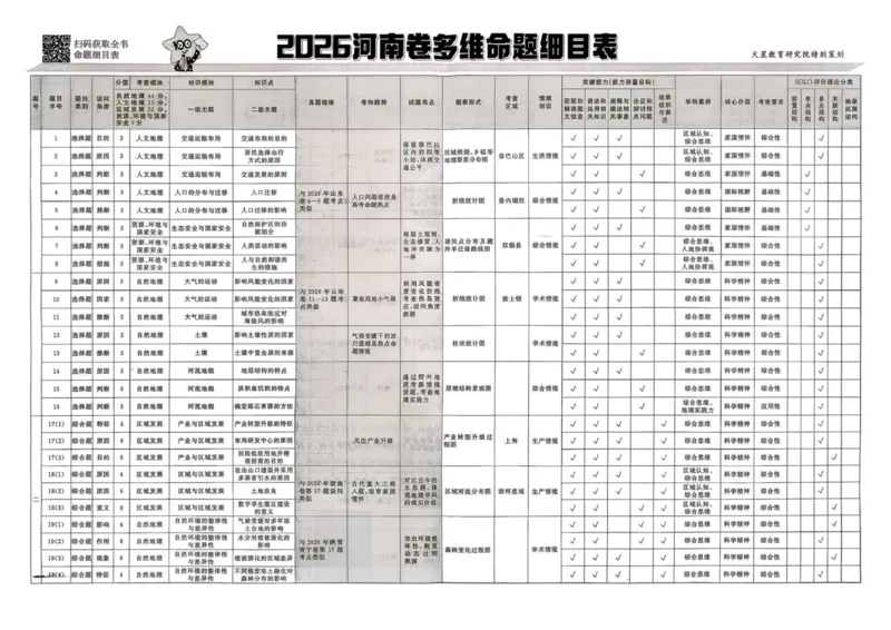 《试题册_652027《天星教育•金考卷特快专递》（第1-3期）（高考）（9科全）_2027《天星教育•金考卷特快专递》（第3期）（高考）（9科全）_834》第2页预览