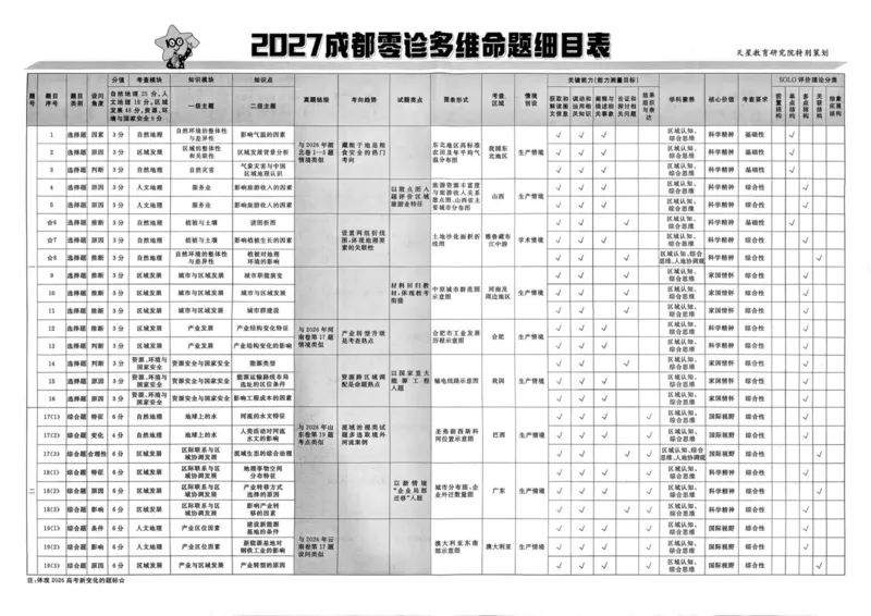 《试题册_652027《天星教育•金考卷特快专递》（第1-3期）（高考）（9科全）_2027《天星教育•金考卷特快专递》（第3期）（高考）（9科全）_834》第3页预览