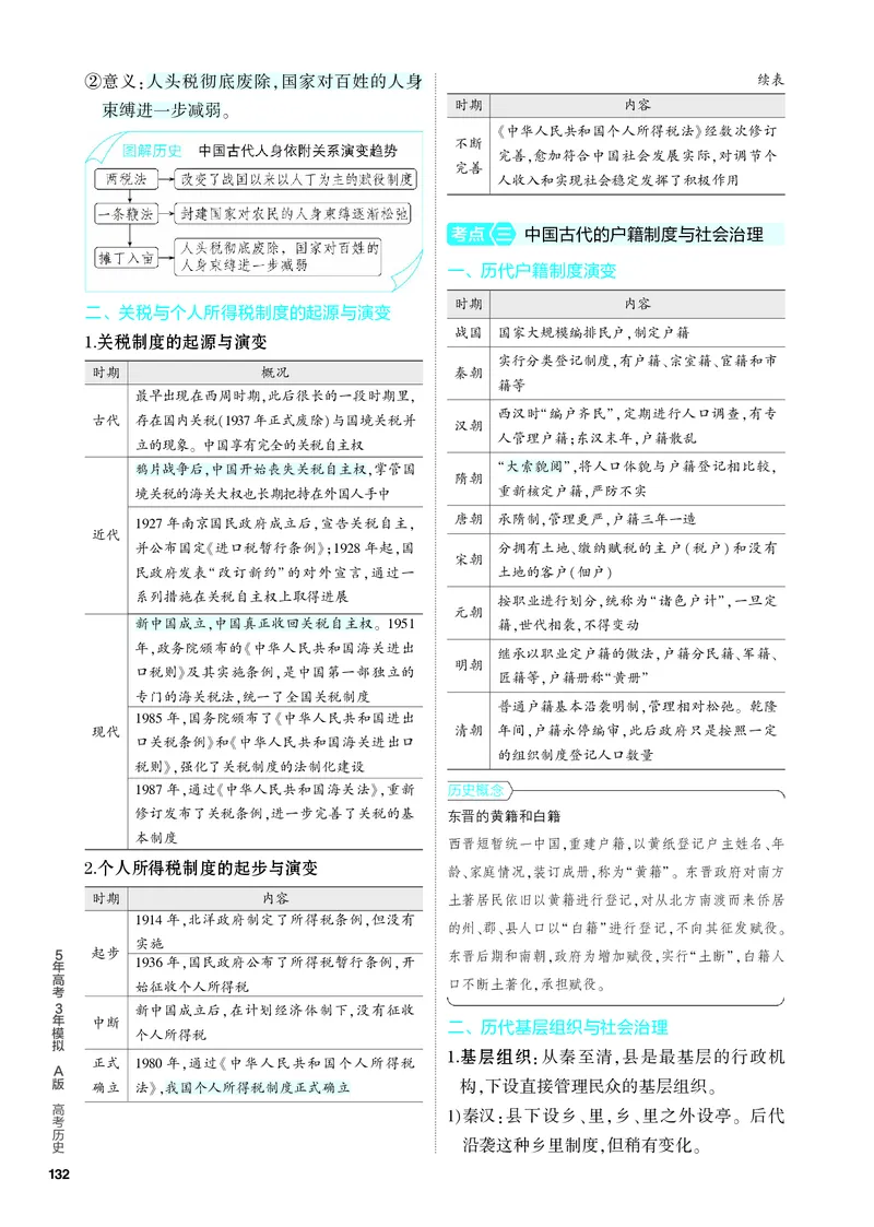 《2_知识讲解-15-第十五单元　货币与赋税制度　基层治理与社会保障_2024版教学资源包_2024版.新高考版历史.5·3A版_15_第十五单元货币与赋税制度基层治理与社会保障_4_PDF教参电子书》第3页预览