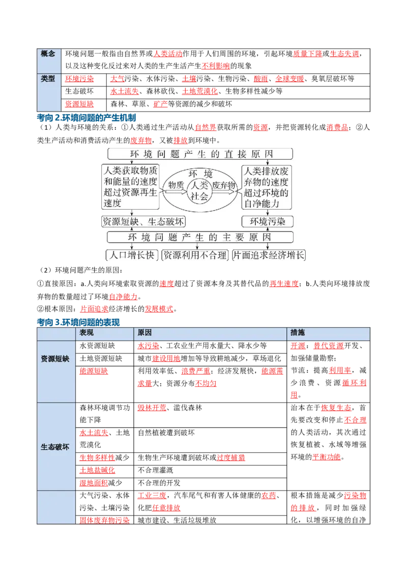 《专题18环境问题与可持续发展（知识清单）（全国通用）（教师版）_地理_2027年高考地理一轮_2027年高考地理一轮复习知识清单（全国通用）-G56_2027版》第3页预览
