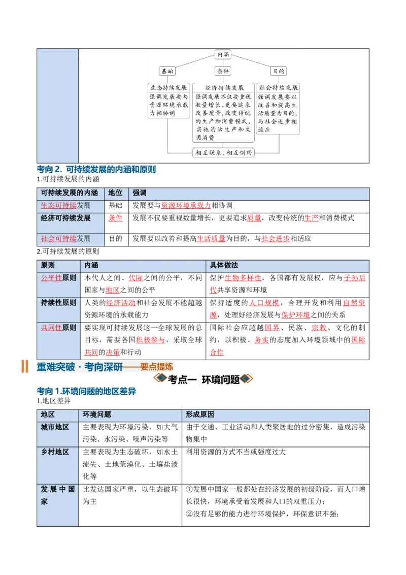 《专题18环境问题与可持续发展（知识清单）（全国通用）（教师版）_地理_2027年高考地理一轮_2027年高考地理一轮复习知识清单（全国通用）-G56_2027版》第5页预览