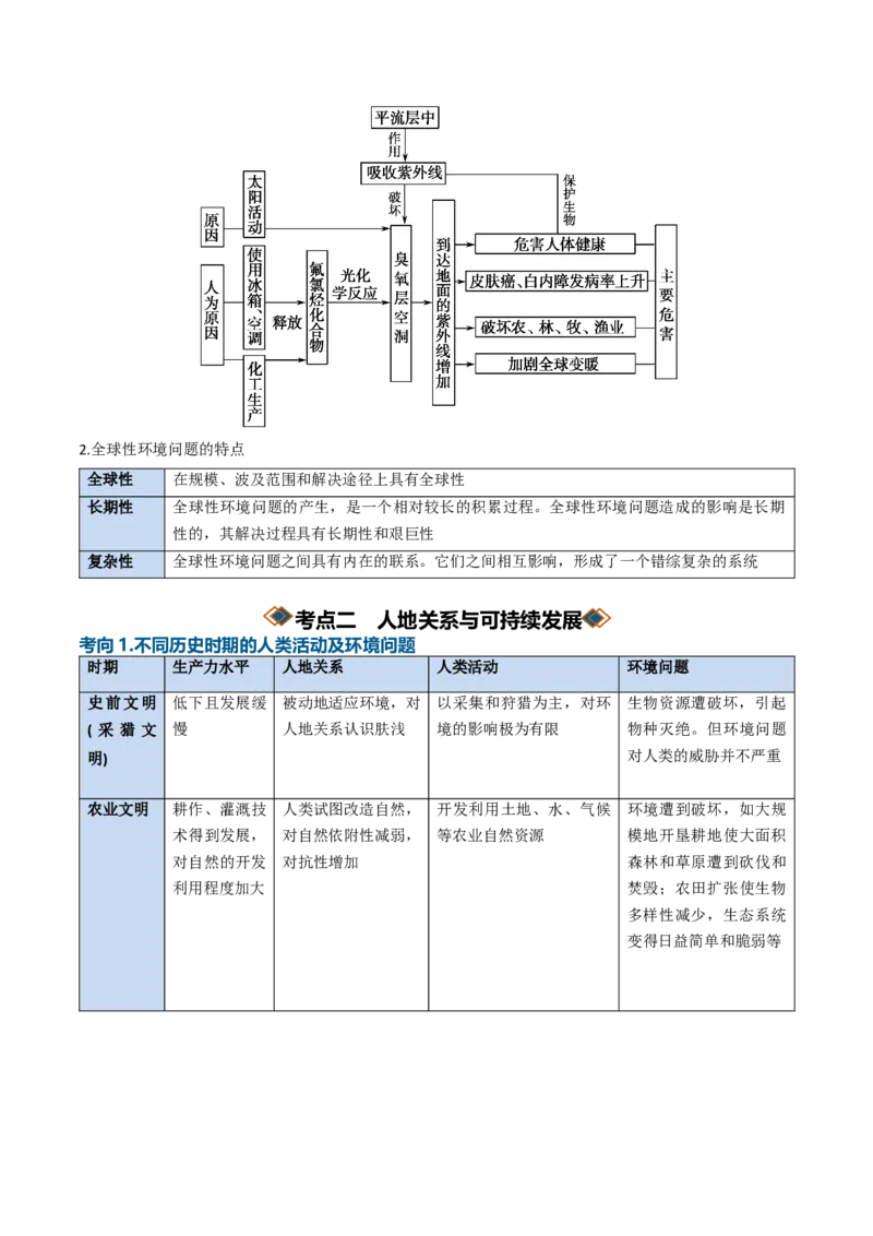 《专题18环境问题与可持续发展（知识清单）（全国通用）（教师版）_地理_2027年高考地理一轮_2027年高考地理一轮复习知识清单（全国通用）-G56_2027版》第8页预览