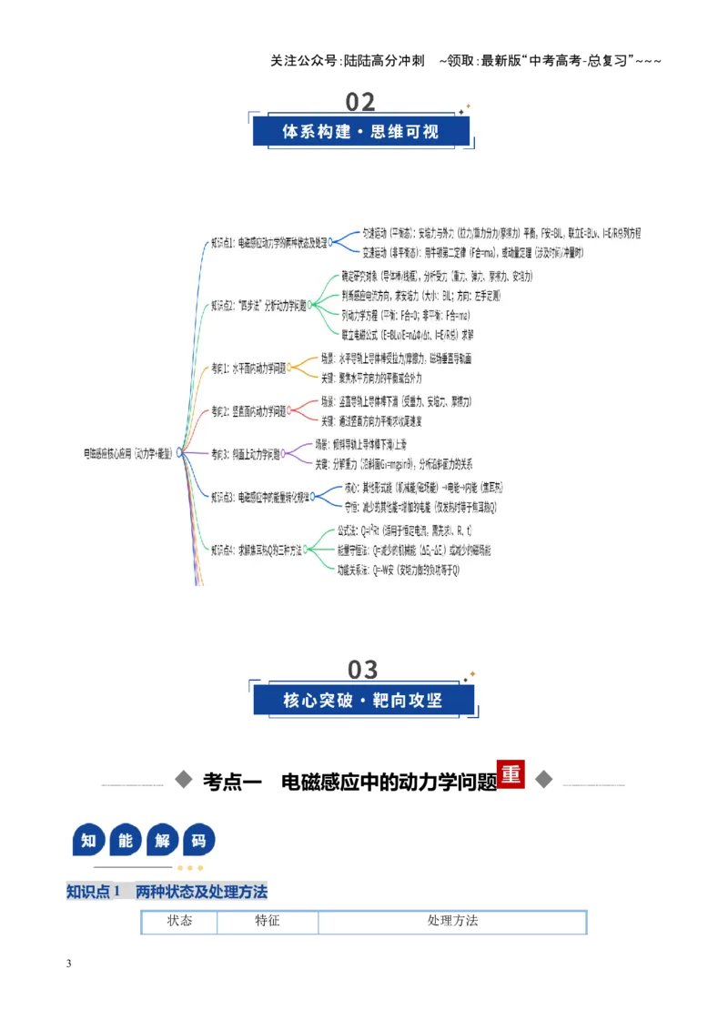 《第55讲电磁感应中的动力学和能量问题（复习讲义）（湖南专用）（教师版）_04-物理-高考总复习_一轮复习_2026年-物理高考一轮复习_2026年高考物理一轮课件+讲义+练习（湖南专用）-G331》第3页预览
