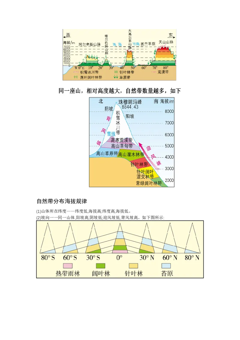 《28.高考地理一轮专题复习——自然环境的差异性_地理_2026年_2026年高考地理一轮专题复习专项训练-G351_资料》第10页预览