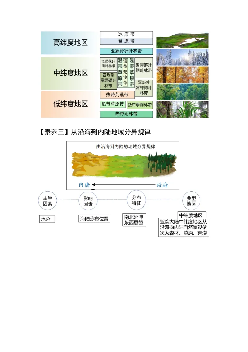 《28.高考地理一轮专题复习——自然环境的差异性_地理_2026年_2026年高考地理一轮专题复习专项训练-G351_资料》第5页预览