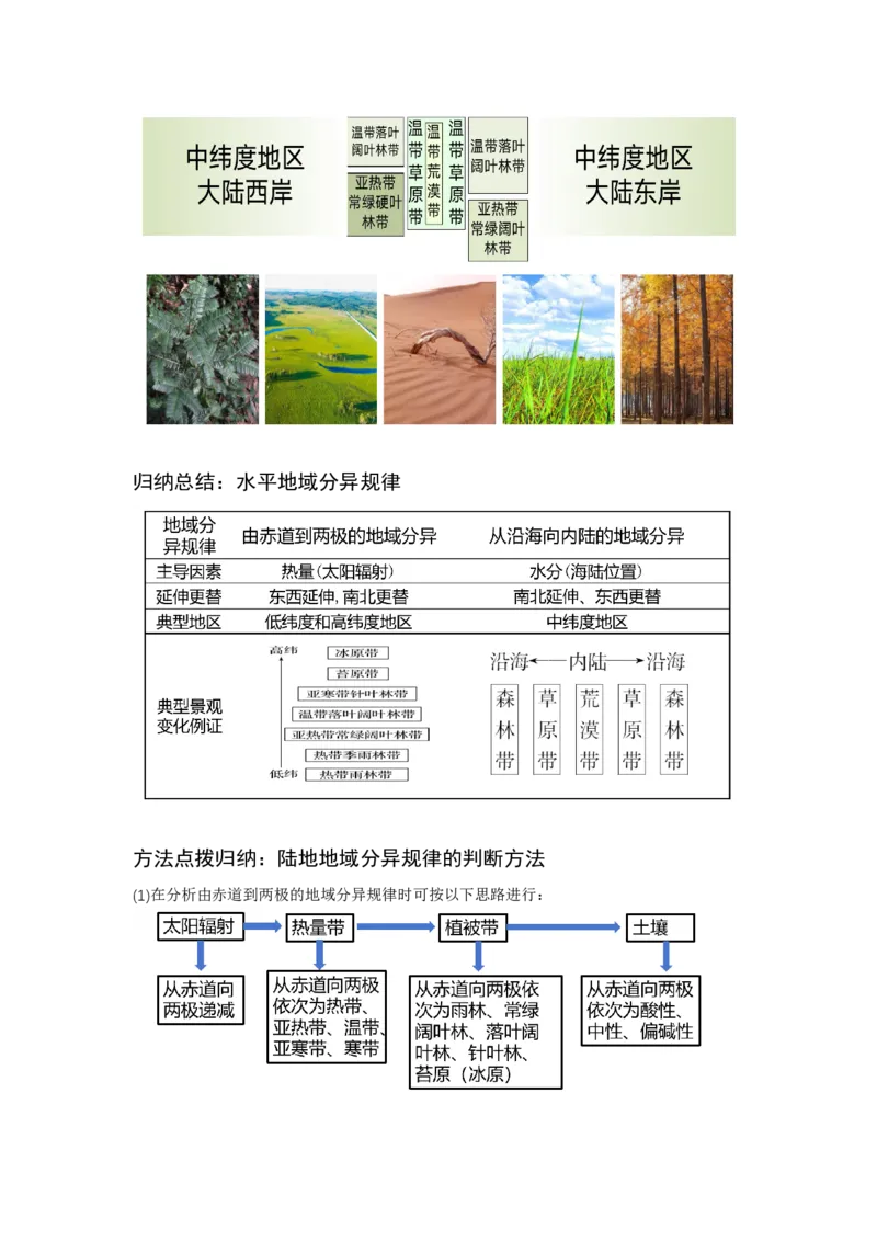 《28.高考地理一轮专题复习——自然环境的差异性_地理_2026年_2026年高考地理一轮专题复习专项训练-G351_资料》第6页预览