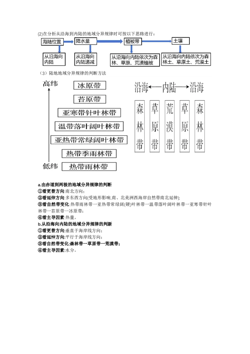 《28.高考地理一轮专题复习——自然环境的差异性_地理_2026年_2026年高考地理一轮专题复习专项训练-G351_资料》第7页预览