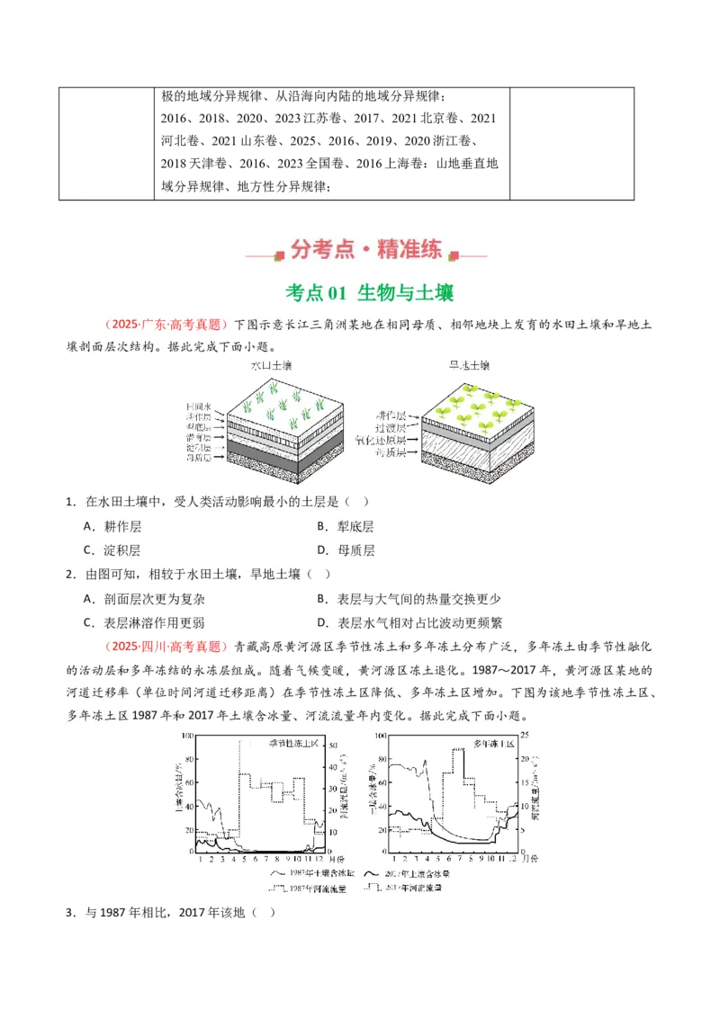 《专题06自然环境的整体性与差异性（全国通用）（学生版）_地理_2026年-地理高考专项复习_十年（2016-2025）高考地理真题分类汇编（全国通用）-G15》第2页预览
