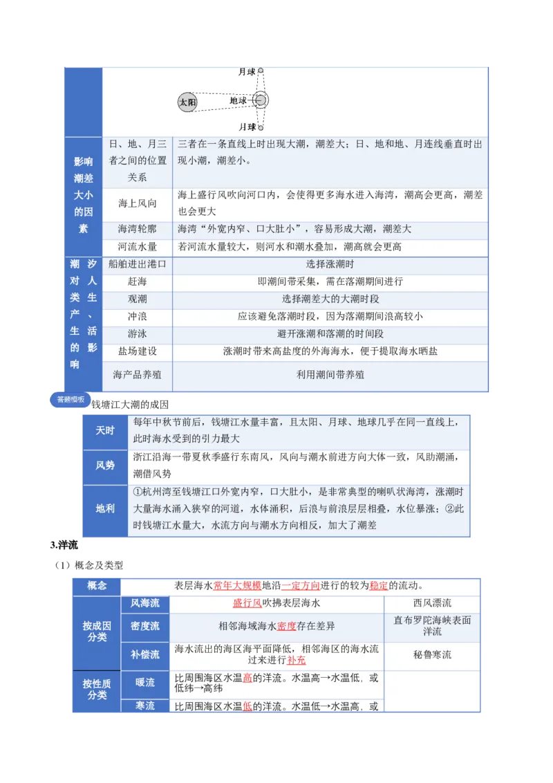 《专题04地球上的水（二）（知识清单）（全国通用）（学生版）_地理_2026年_2026年高考地理一轮复习知识清单（全国通用）-G56_2026版》第10页预览