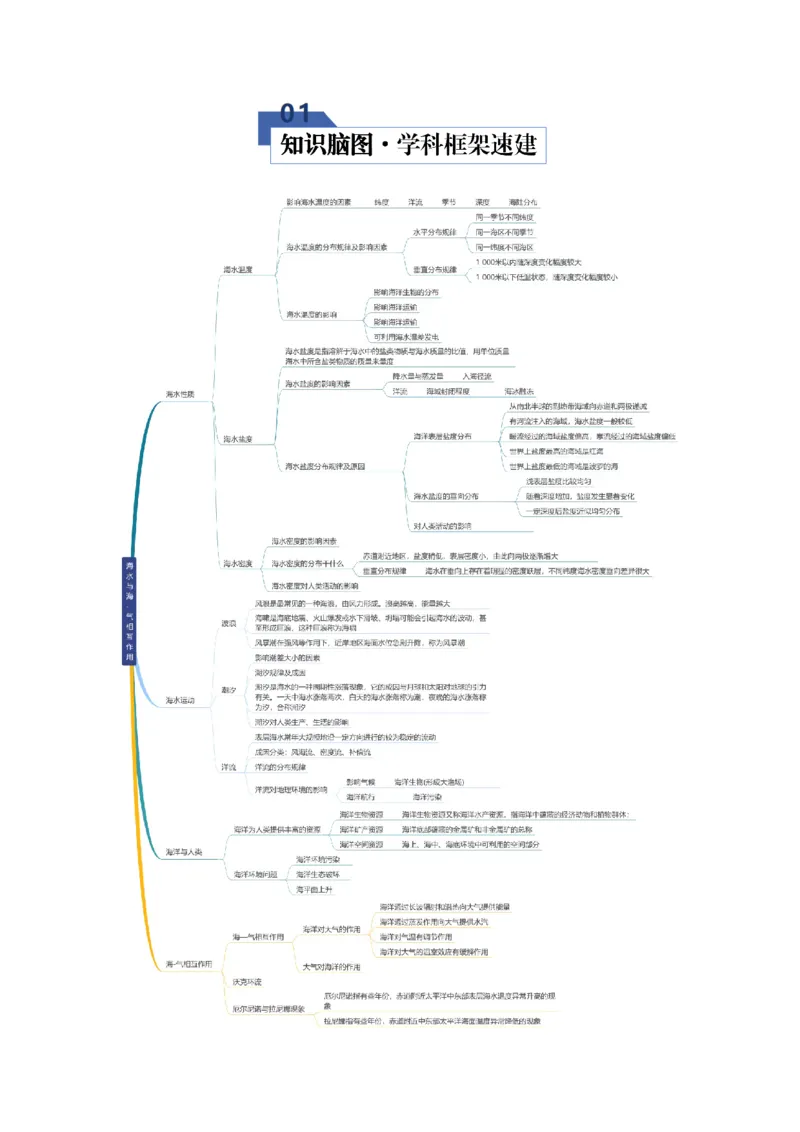 《专题04地球上的水（二）（知识清单）（全国通用）（学生版）_地理_2026年_2026年高考地理一轮复习知识清单（全国通用）-G56_2026版》第2页预览