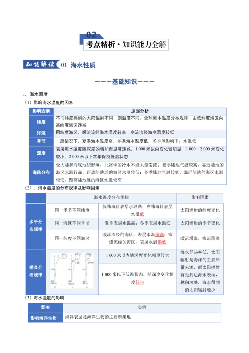 《专题04地球上的水（二）（知识清单）（全国通用）（学生版）_地理_2026年_2026年高考地理一轮复习知识清单（全国通用）-G56_2026版》第3页预览