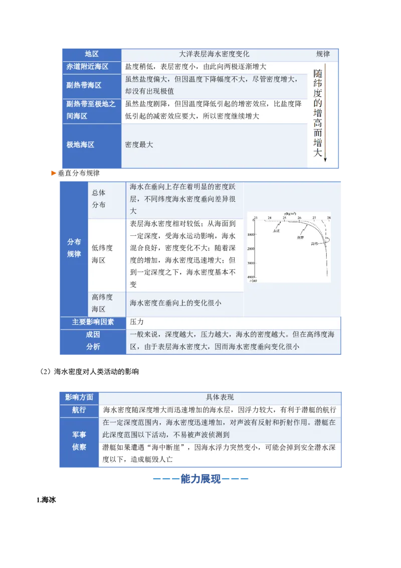《专题04地球上的水（二）（知识清单）（全国通用）（学生版）_地理_2026年_2026年高考地理一轮复习知识清单（全国通用）-G56_2026版》第7页预览