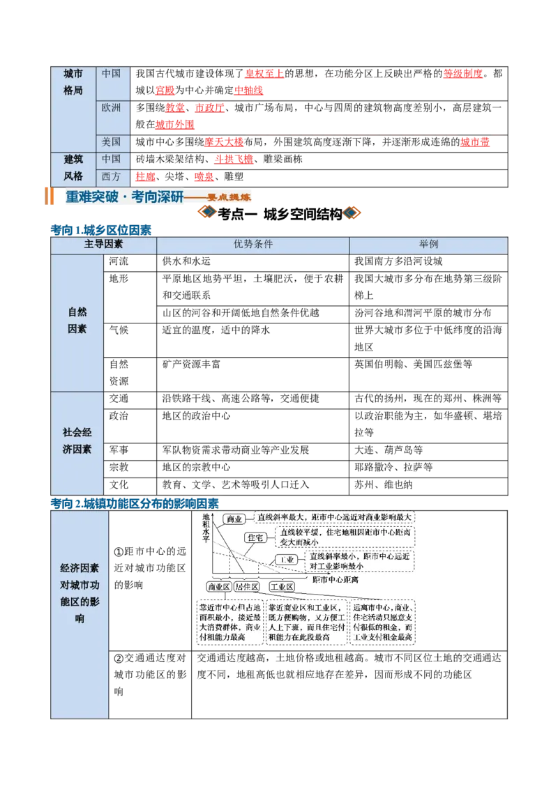 《专题14城镇和乡村（知识清单）（全国通用）（教师版）_地理_2027年高考地理一轮_2027年高考地理一轮复习讲义+练习+课件（新教材新高考）-G55_2027版》第10页预览